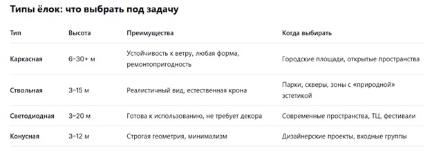 kak_vybrat_vysotu_elki3.jpg