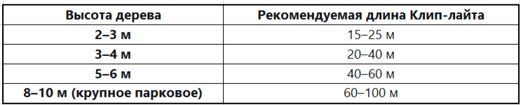 5 klip lait svetodiodnii belii.png 5 klip lait svetodiodnii belii.png