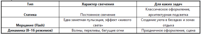 3_zanaves svetodiodnyj kupit.png 3_zanaves svetodiodnyj kupit.png