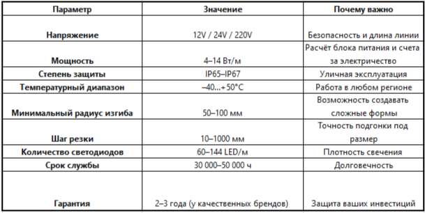 7_podklyuchenie gibkogo neona.png 7_podklyuchenie gibkogo neona.png