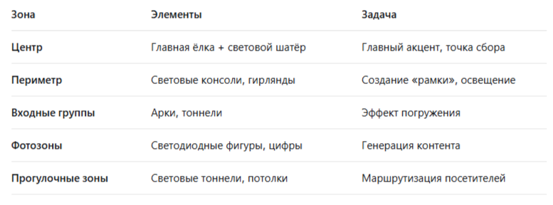 novogodnee_oformlenie_plocshadi.png novogodnee_oformlenie_plocshadi.png