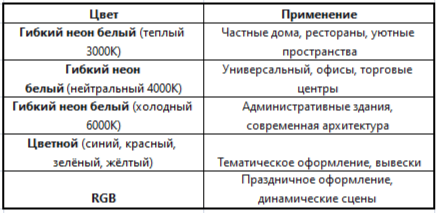 3_svetodiodnaya lenta gibkij neon.png 3_svetodiodnaya lenta gibkij neon.png
